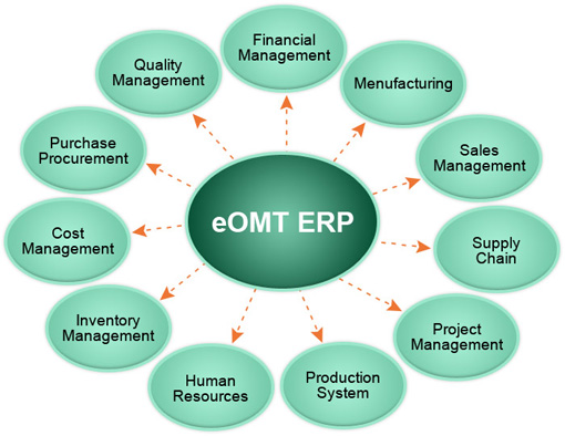 eomt